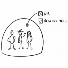 Blockiere Veränderungen!