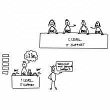 Druck steigert die Leistungsfähigkeit!